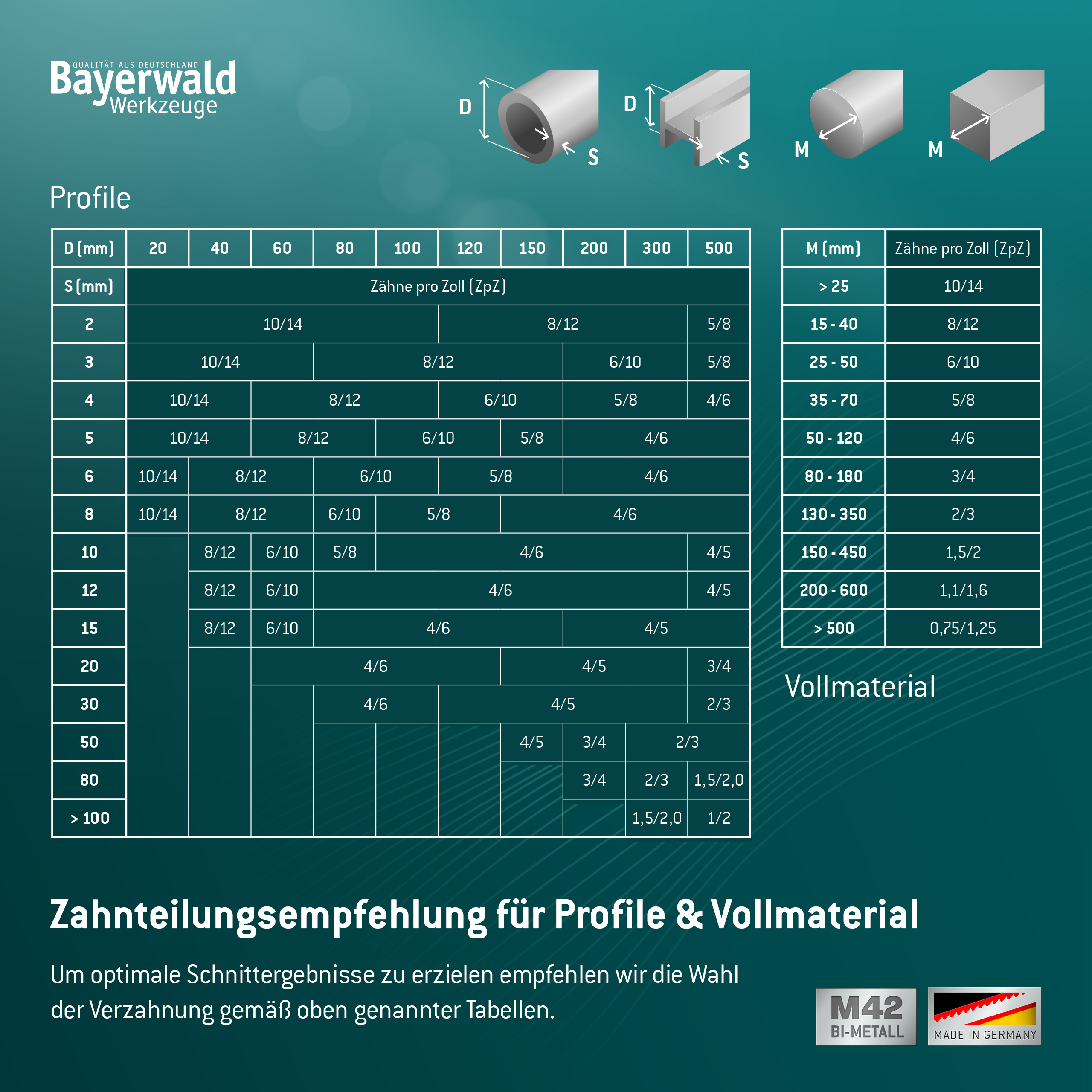 Amboss M42 Bandsägeblatt Metal Star Zero 2450 x 27 x 0.9 x 10|14 ZpZ