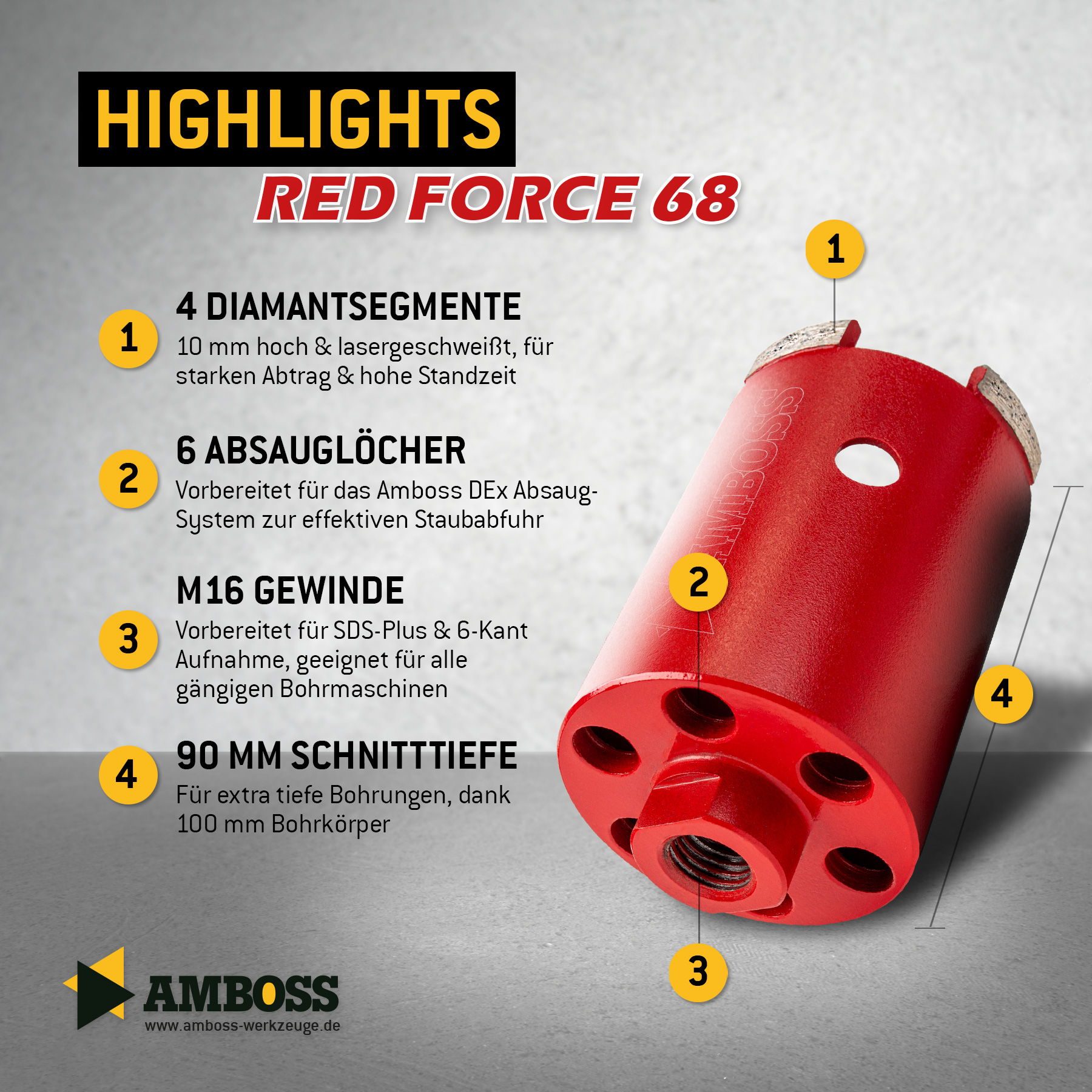 Dosensenker Red Force - 68 mm - SDS-Plus StarterSet